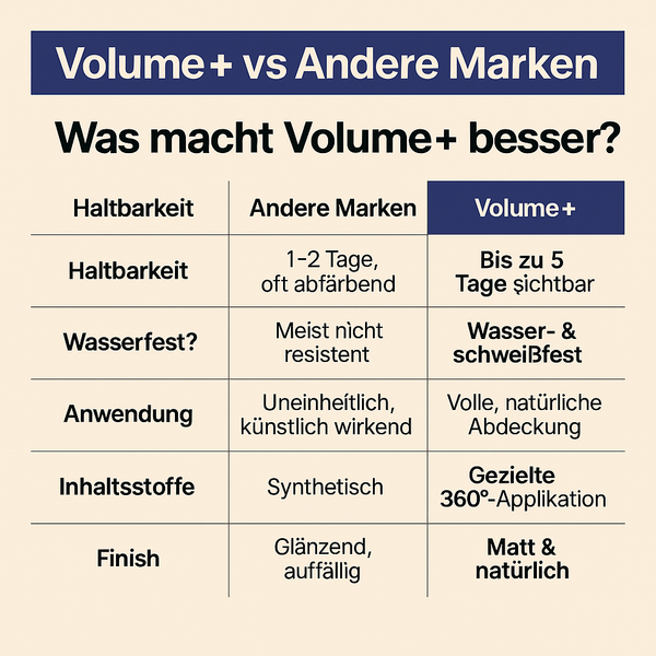 VOLUME+™️   Sofort volleres Haar
