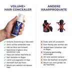 VOLUME+™️ Sofortiges Ergebnis